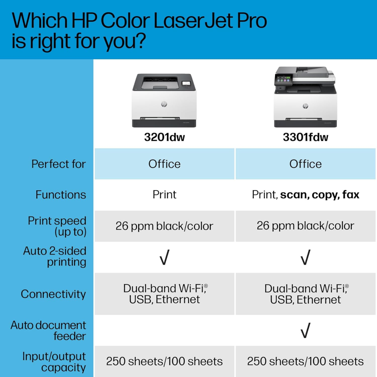 Color Laserjet Pro MFP 3301Fdw Wireless All-In-One Color Laser Printer, Office Printer, Scanner, Copier, Fax, ADF, Duplex, Best-For-Office (499Q5F) - Image 8