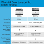 Color Laserjet Pro MFP 3301Fdw Wireless All-In-One Color Laser Printer, Office Printer, Scanner, Copier, Fax, ADF, Duplex, Best-For-Office (499Q5F) - Image 8