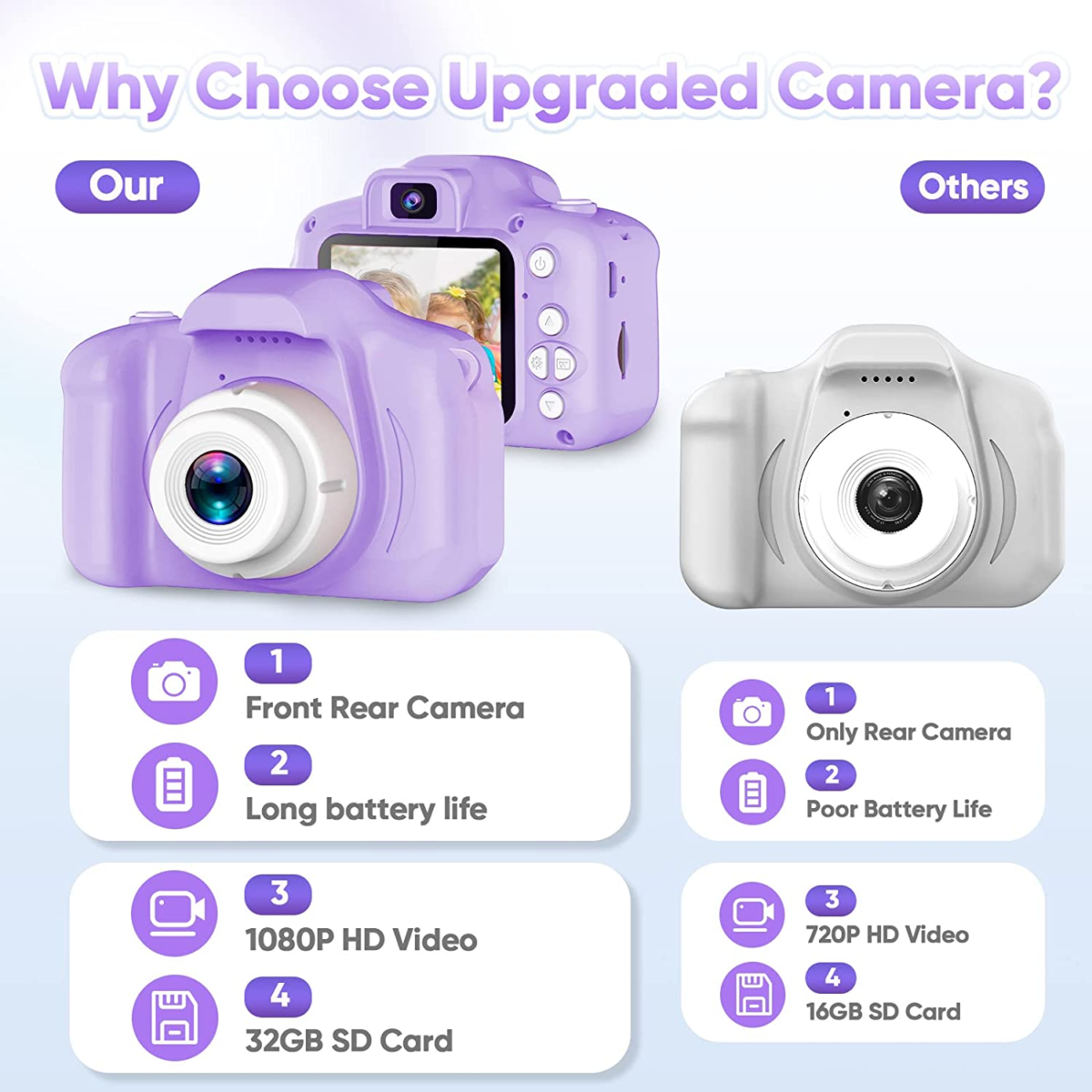 Upgrade Kids Selfie Camera, Christmas Birthday Gifts for Girls Age 3-9, HD Digital Video Cameras for Toddler, Portable Toy for 3 4 5 6 7 8 Year Old Girl with 32GB SD Card-Purple White - Image 2